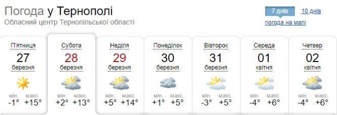 Погода в Тернополі на 28 березня: вдень тепло і без опадів, фото №1 на сайті 20minut.ua