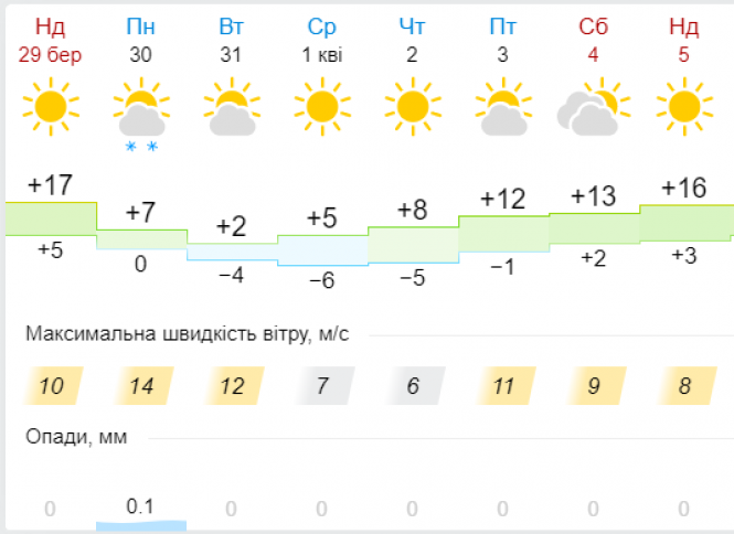 Новини Хмельницького - фото з Нічні морози та сніг з дощем: до України знову прийде похолодання Нічні морози та сніг з дощем: до України знову прийде похолодання, фото №6 на сайті vsim.ua