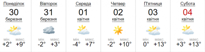 Новини Вінниці - фото з Нині майже літо, а завтра вітер і можливий сніг. Синоптик попередила про похолодання Нині майже літо, а завтра вітер і можливий сніг. Синоптик попередила про похолодання, фото №1 на сайті 20minut.ua