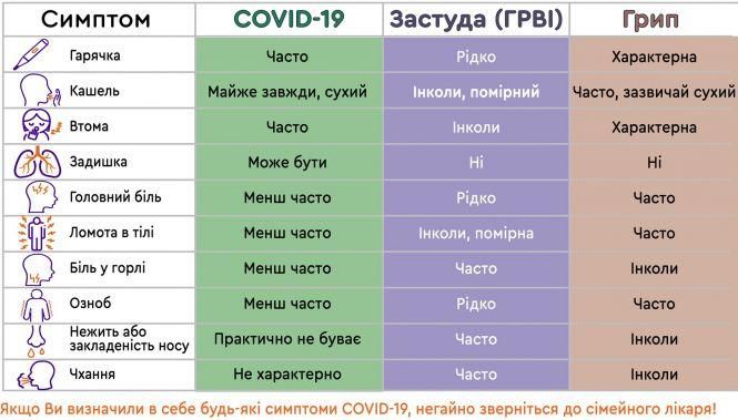 Коронавірус та карантин станом на 29 березня: останнє та важливе (оновлюється), фото №9 на сайті 20minut.ua