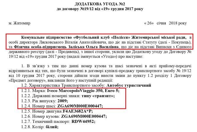 Новини Житомира - фото з Вкрадені 2 мільйони державної субвенції на автобусі клубу "Полісся" Вкрадені 2 мільйони державної субвенції на автобусі клубу "Полісся", фото №7 на сайті 20minut.ua