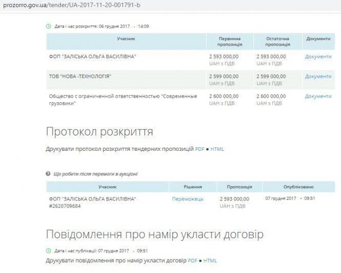 Новини Житомира - фото з Вкрадені 2 мільйони державної субвенції на автобусі клубу "Полісся" Вкрадені 2 мільйони державної субвенції на автобусі клубу "Полісся", фото №4 на сайті 20minut.ua
