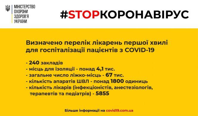 Коронавірус та карантин станом на 29 березня: останнє та важливе (оновлюється), фото №2 на сайті 20minut.ua