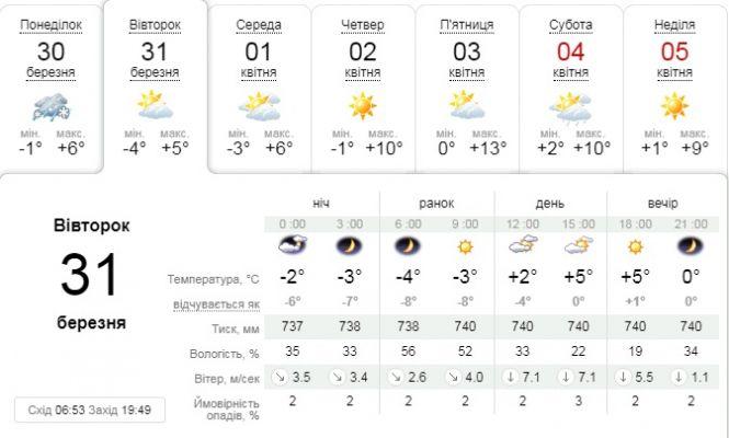 Новини Тернополя - фото з Коли українцям чекати тепла: прогноз погоди Коли українцям чекати тепла: прогноз погоди, фото №1 на сайті 20minut.ua