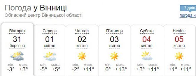 Новини Вінниці - фото з «Потужний антициклон дістанеться й України»: прогноз погоди на завтра «Потужний антициклон дістанеться й України»: прогноз погоди на завтра, фото №1 на сайті 20minut.ua