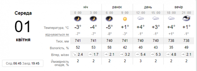 Новини Хмельницького - фото з Квітень увірветься до України з "арктичним" холодом: прогноз погоди Квітень увірветься до України з "арктичним" холодом: прогноз погоди, фото №1 на сайті vsim.ua