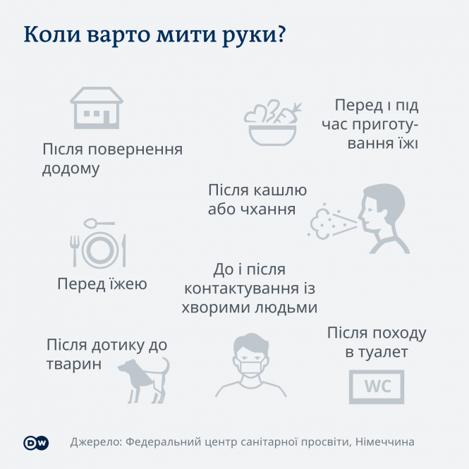 «Продукти в упаковках — протирайте спиртом»: як безпечно ходити в магазин під час карантину, фото №2 на сайті 20minut.ua