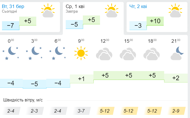 Новини Хмельницького - фото з Квітень увірветься до України з "арктичним" холодом: прогноз погоди Квітень увірветься до України з "арктичним" холодом: прогноз погоди, фото №3 на сайті vsim.ua