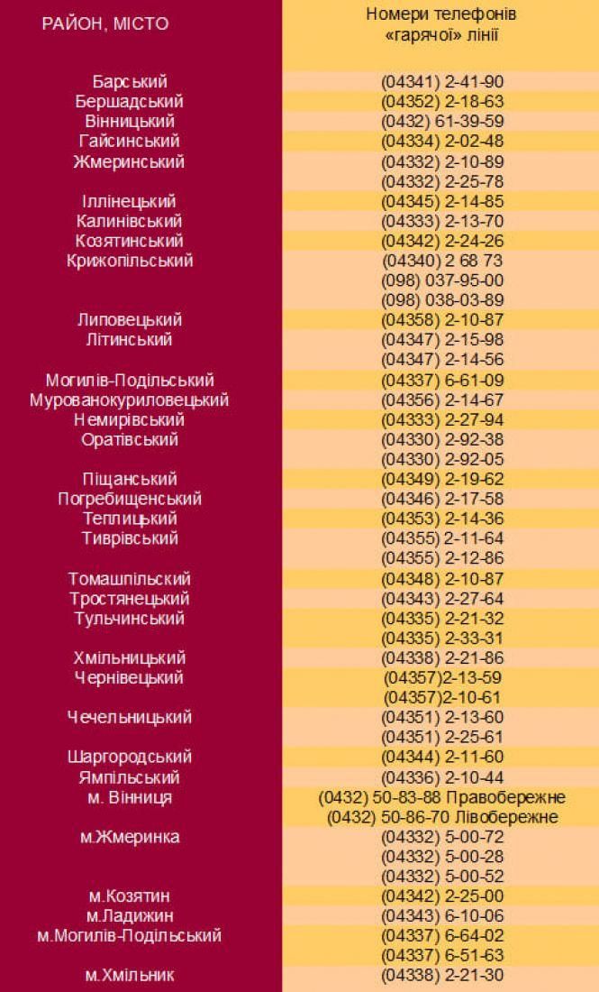 Новини Козятина - фото з Соціальні гарячі лінії: куди телефонувати козятинчанам? Соціальні гарячі лінії: куди телефонувати козятинчанам?, фото №1 на сайті 20minut.ua