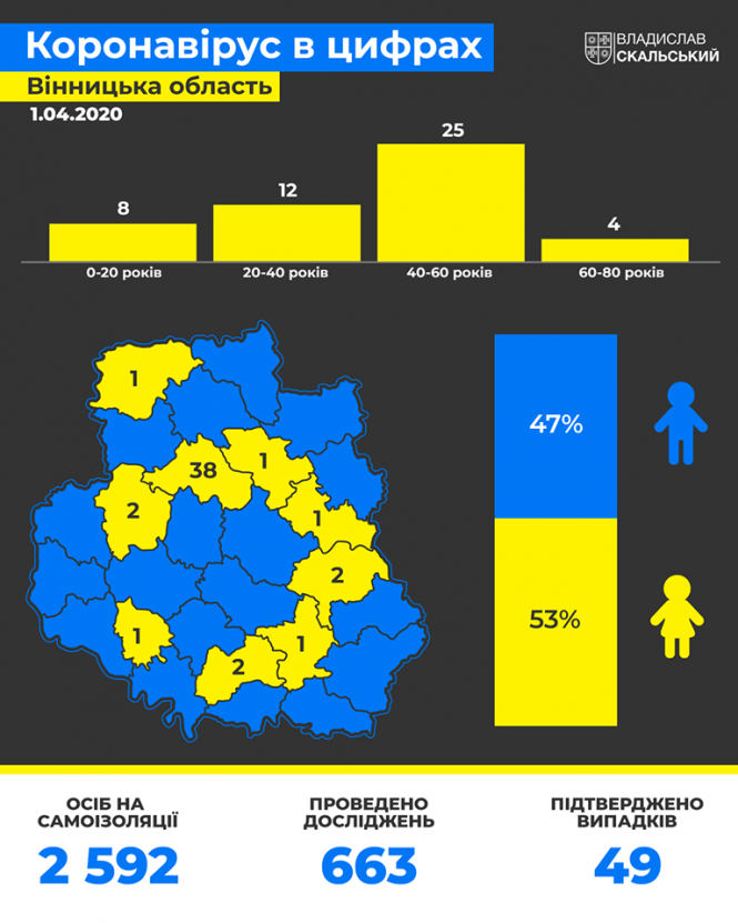 Новини Козятина - фото з Підозри на коронавірус: звідки приїхали козятинчани? Підозри на коронавірус: звідки приїхали козятинчани?, фото №1 на сайті 20minut.ua