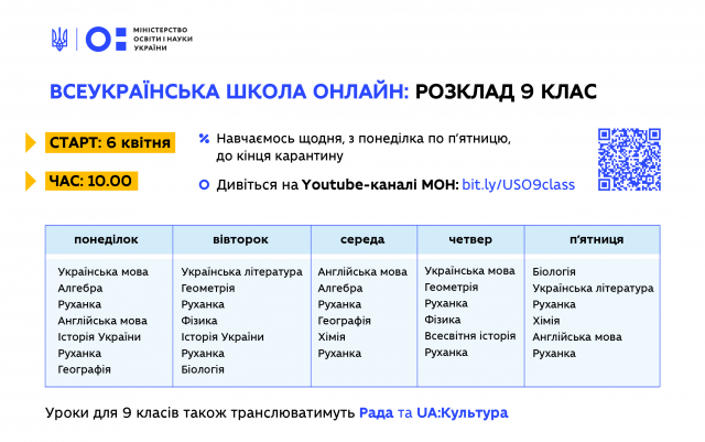 Новини Вінниці - фото з Розклад відеоуроків для учнів 5-11 класів: коли й де дивитись онлайн Розклад телеуроків для учнів 5-11 класів: коли й де дивитись онлайн - фото 395580