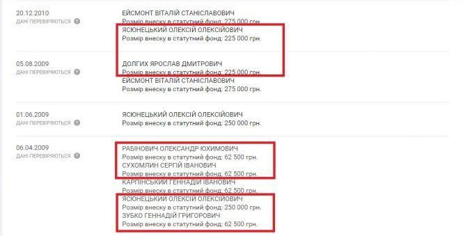Новини Житомира - фото з Як родина Долгих та голова "Самопомічі" збагатились на інфекційному та незбудованих амбулаторіях