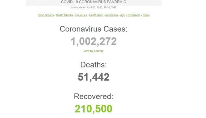 Новини Тернополя - фото з Коронавірус та карантин станом на 2 квітня: останнє та важливе (оновлюється) Коронавірус та карантин станом на 2 квітня: останнє та важливе (оновлюється), фото №2 на сайті 20minut.ua
