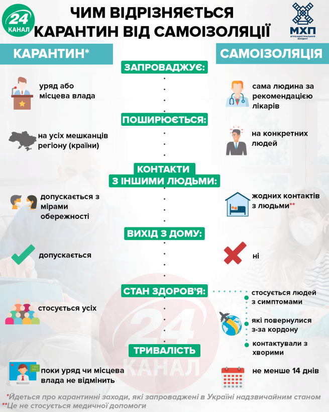 Новини Вінниці - фото з У ВООЗ дали поради людям на самоізоляції. На Вінниччині таких понад тисяча Самоізоляція і карантин при COVID 19: правила самоізоляції