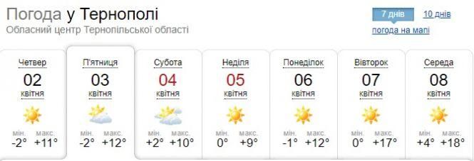Новини Тернополя - фото з Погода у Тернополі на 3 квітня: вночі мороз, вдень тепло Погода у Тернополі на 3 квітня: вночі мороз, вдень тепло, фото №1 на сайті 20minut.ua