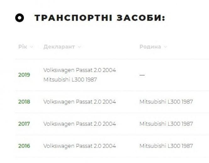 Новини Вінниці - фото з Конфлікт інтересів? Головою міського суду стала дружина першого заступника прокурора області Конфлікт інтересів? Головою міського суду стала дружина першого заступника прокурора області, фото №9 на сайті 20minut.ua