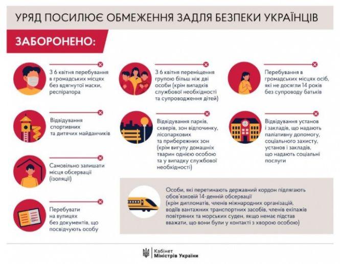 Новини Хмельницького - фото з Уряд посилив карантин: що зміниться Уряд посилив карантин: що зміниться, фото №1 на сайті vsim.ua