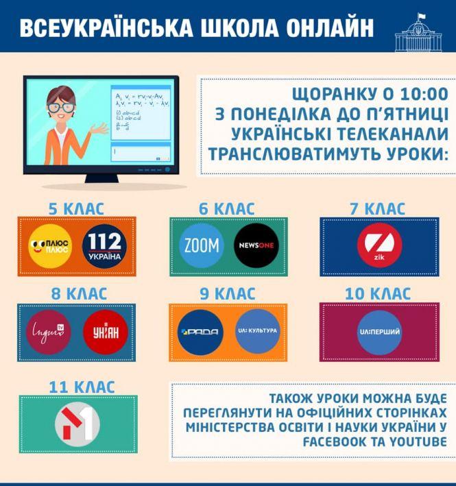 Новини Козятина - фото з «Всеукраїнська школа онлайн»: на яких каналах показуватимуть уроки «Всеукраїнська школа онлайн»: на яких каналах показуватимуть уроки, фото №1 на сайті 20minut.ua