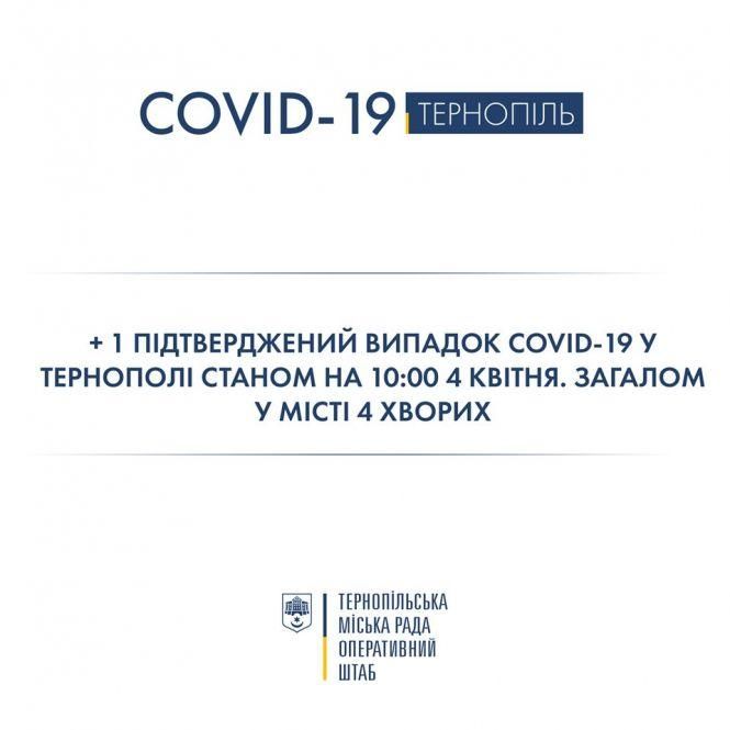 У Тернополі на COVID-19 захворіла жінка, чоловік якої повернувся з Польщі, фото №1 на сайті 20minut.ua