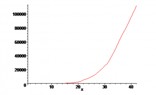 Прогноз на три тижні кількості випадків Covid-19: в Україні 24 квітня буде від 8 до 58 тисяч хворих, у Вінниці — понад 480. Краще Іспанії за аналогічний період (там - 112 тисяч), фото №17 на сайті 20minut.ua