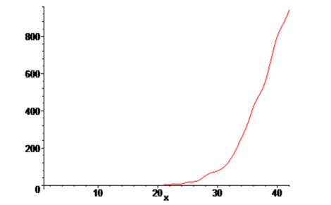 Прогноз на три тижні кількості випадків Covid-19: в Україні 24 квітня буде від 8 до 58 тисяч хворих, у Вінниці — понад 480. Краще Іспанії за аналогічний період (там - 112 тисяч), фото №18 на сайті 20minut.ua