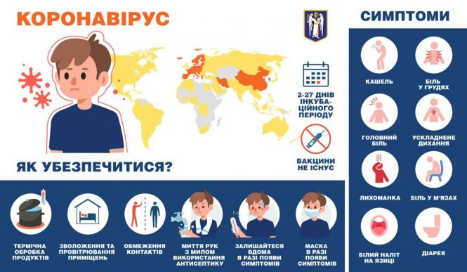 Коронавірус в Україні - зафіксували 7 нових випадків зараження