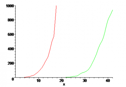 Прогноз на три тижні кількості випадків Covid-19: в Україні 24 квітня буде від 8 до 58 тисяч хворих, у Вінниці — понад 480. Краще Іспанії за аналогічний період (там - 112 тисяч), фото №19 на сайті 20minut.ua