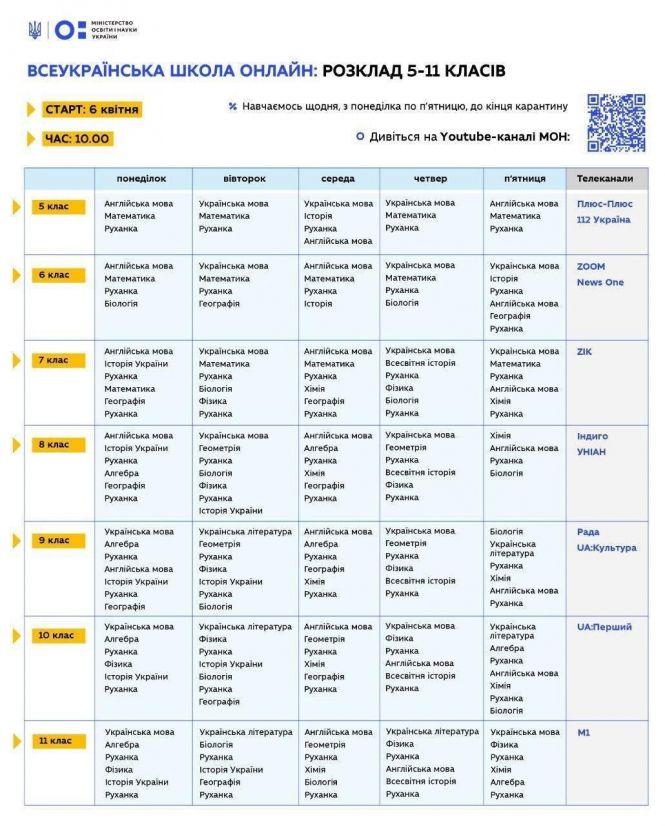 Новини Вінниці - фото з Сьогодні стартувала «Всеукраїнська школа онлайн». ОПИТУВАННЯ Сьогодні стартувала «Всеукраїнська школа онлайн». ОПИТУВАННЯ, фото №1 на сайті 20minut.ua