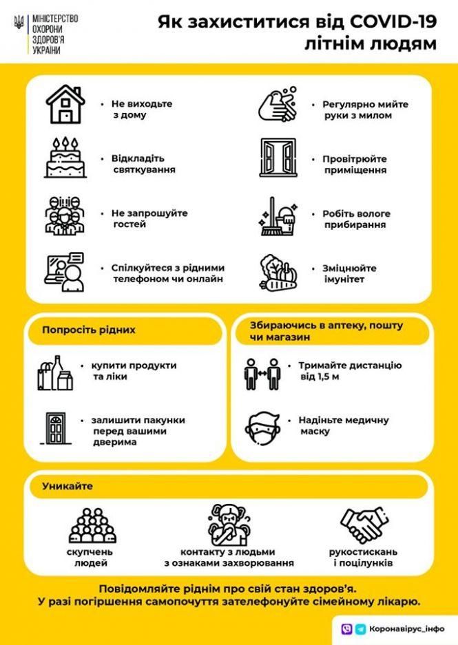В якому випадку людям старше 60 років можна виходити на вулицю, фото №1 на сайті 20minut.ua