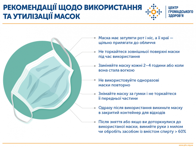 Новини Хмельницького - фото з Карантин. Як правильно носити медичну маску та рукавички