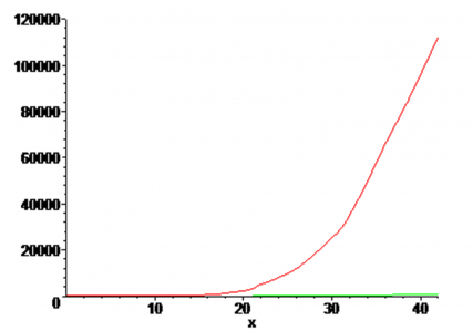 24 квітня буде від 8 до 58 тисяч хворих (на Тернопільщині - понад 960). Прогноз за оптимістичним і песимістичним сценаріями, фото №20 на сайті 20minut.ua