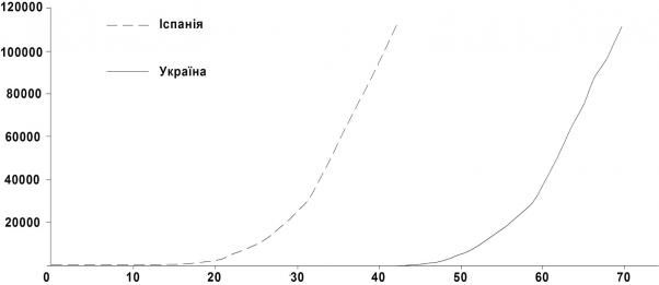 24 квітня буде від 8 до 58 тисяч хворих (на Тернопільщині - понад 960). Прогноз за оптимістичним і песимістичним сценаріями, фото №21 на сайті 20minut.ua
