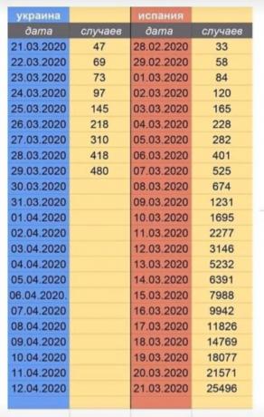Новини Хмельницького - фото з 24 квітня буде від 8 до 58 тисяч хворих (а на Хмельниччині — понад 60). Прогноз на три тижні кількості випадків COVID-19 за іспанським сценарієм Нет описания фото.