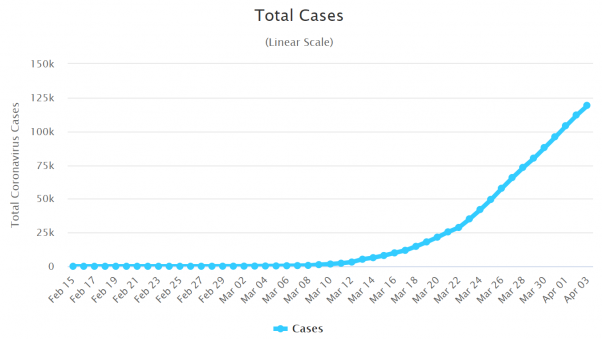 24 квітня буде від 8 до 58 тисяч хворих (на Тернопільщині - понад 960). Прогноз за оптимістичним і песимістичним сценаріями, фото №4 на сайті 20minut.ua