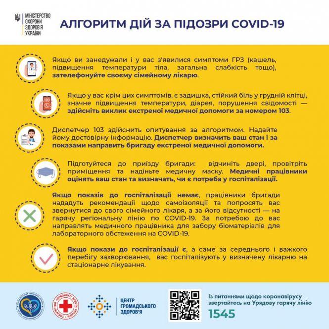 Новини Тернополя - фото з Дітей, у яких був коронавірус, уже виписали з лікарні Дітей, у яких був коронавірус, уже виписали з лікарні, фото №1 на сайті 20minut.ua