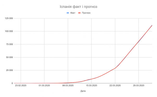 24 квітня буде від 8 до 58 тисяч хворих (на Тернопільщині - понад 960). Прогноз за оптимістичним і песимістичним сценаріями, фото №16 на сайті 20minut.ua