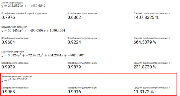 Новини Хмельницького - фото з 24 квітня буде від 8 до 58 тисяч хворих (а на Хмельниччині — понад 60). Прогноз на три тижні кількості випадків COVID-19 за іспанським сценарієм 24 квітня буде від 8 до 58 тисяч хворих (а на Хмельниччині — понад 60). Прогноз на три тижні кількості випадків COVID-19 за іспанським сценарієм, фото №10 на сайті vsim.ua