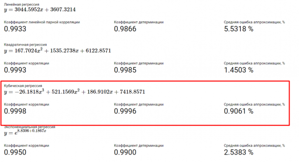 24 квітня буде від 8 до 58 тисяч хворих (на Тернопільщині - понад 960). Прогноз за оптимістичним і песимістичним сценаріями, фото №12 на сайті 20minut.ua