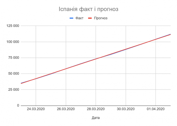 24 квітня буде від 8 до 58 тисяч хворих (на Тернопільщині - понад 960). Прогноз за оптимістичним і песимістичним сценаріями, фото №15 на сайті 20minut.ua