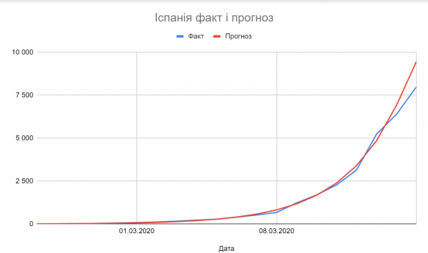 24 квітня буде від 8 до 58 тисяч хворих (на Тернопільщині - понад 960). Прогноз за оптимістичним і песимістичним сценаріями, фото №11 на сайті 20minut.ua