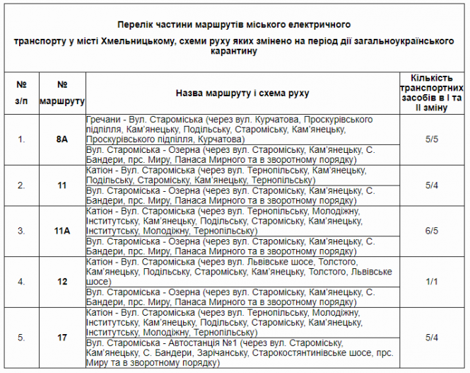 Новини Хмельницького - фото з У Хмельницькому змінили тролейбусні та автобусні маршрути (РОЗКЛАД)