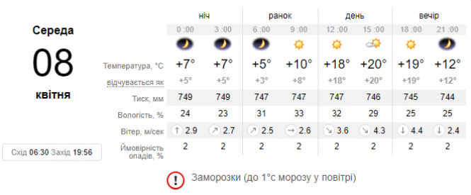 Новини Хмельницького - фото з Більше сонця та тепла: погода у Хмельницькому на 8 квітня Більше сонця та тепла: погода у Хмельницькому на 8 квітня, фото №1 на сайті vsim.ua