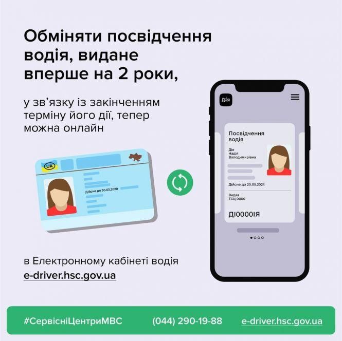 Новини Тернополя - фото з Закінчився термін дії посвідчення водія: що робити?