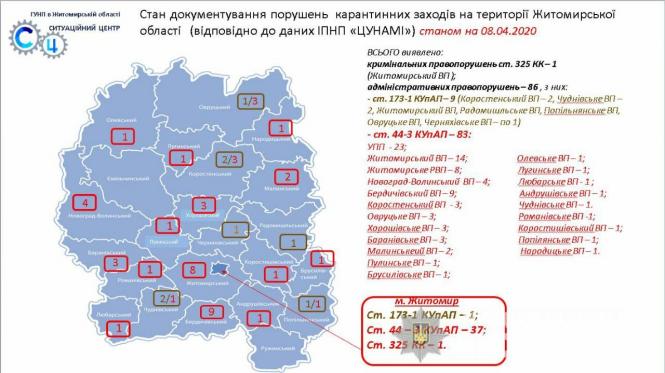 Новини Житомира - фото з За порушення правил щодо карантину поліцейські Житомирщини уже склали 83 адміністративних протоколи За порушення правил щодо карантину поліцейські Житомирщини уже склали 83 адміністративних протоколи, фото №1 на сайті 20minut.ua