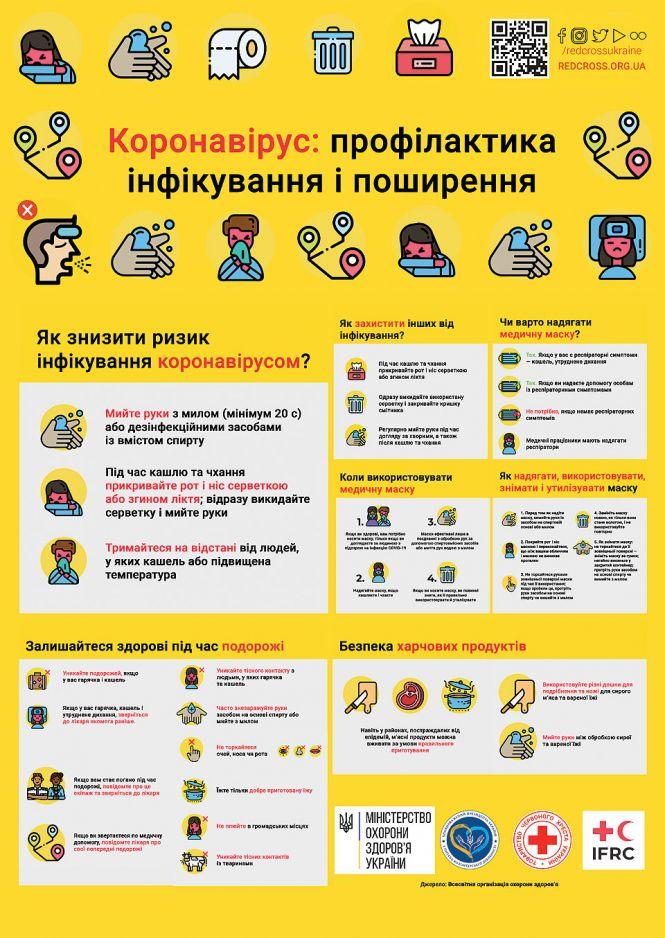 Новини Вінниці - фото з У Вінниці вже 57 хворих на коронавірус. Яка ситуація по районах?