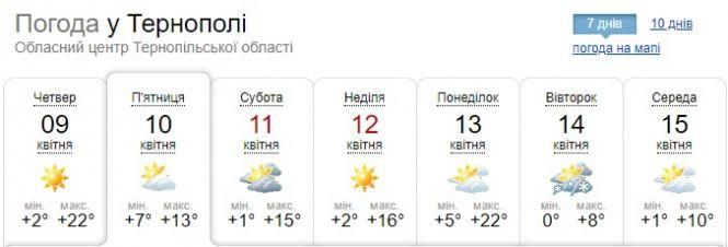 Погода у Тернополі 10 квітня: вдень до +13, фото №1 на сайті 20minut.ua