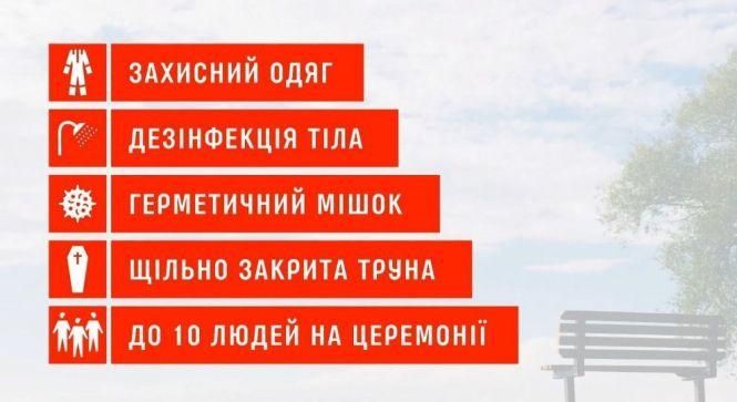 Новини Житомира - фото з У МОЗ розповіли, як проводити правильно обряд поховання під час карантину У МОЗ розповіли, як проводити правильно обряд поховання під час карантину, фото №1 на сайті 20minut.ua