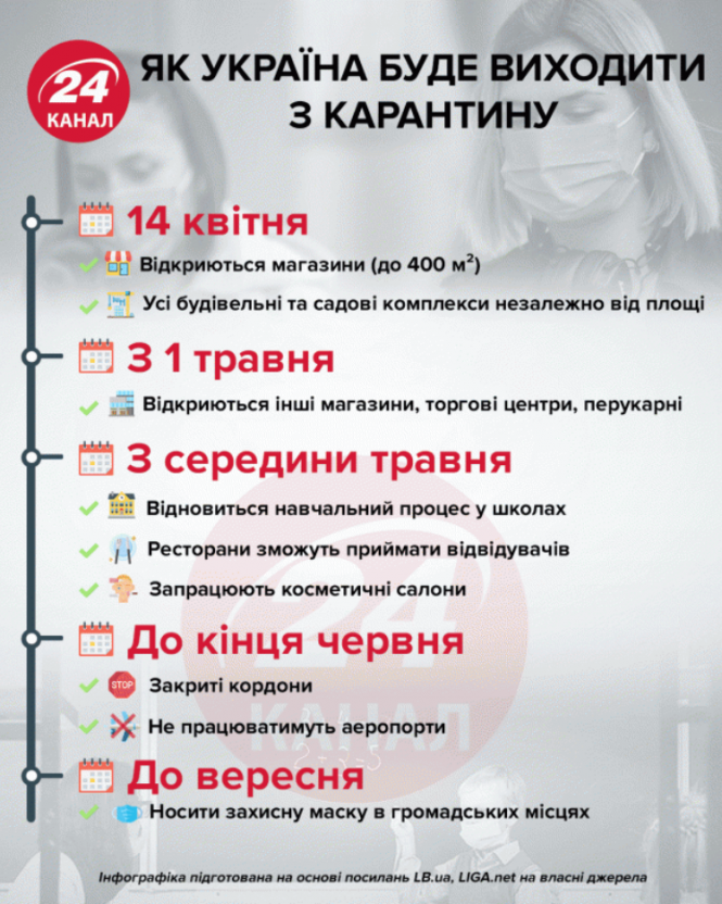Новини Вінниці - фото з СБУ спростувала інформацію про план виходу України з карантину СБУ спростувала інформацію про план виходу України з карантину, фото №1 на сайті 20minut.ua