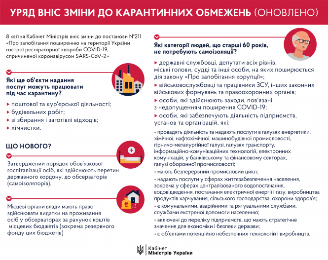 Уряд вніс зміни до карантинних обмежень. Оновлена ІНФОГРАФІКА, фото №1 на сайті 20minut.ua