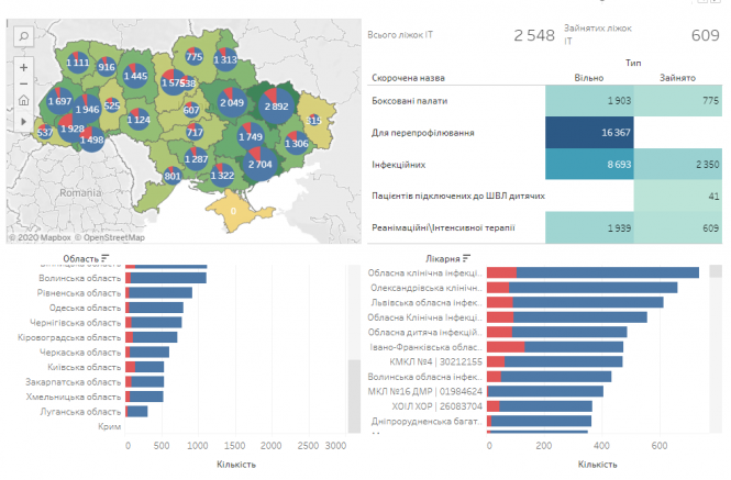 Новини Вінниці - фото з Наскільки вінницькі лікарні готові до лікування COVID-19. Створили карту Наскільки вінницькі лікарні готові до лікування COVID-19. Створили карту, фото №5 на сайті 20minut.ua